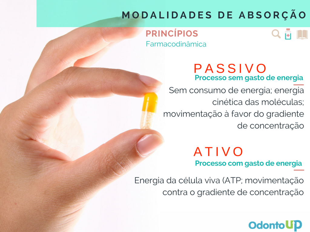 Modalidades de reabsorção (farmacocinética)