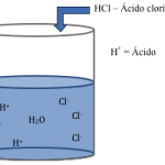 acido1