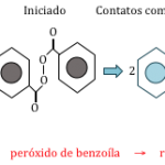 ativação química