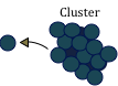 cluster
