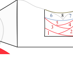técnica incremental