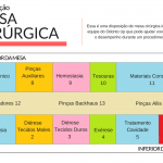 Disposicao Mesa Cirurgica